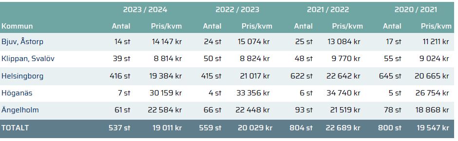 Överlåtelsevärden2